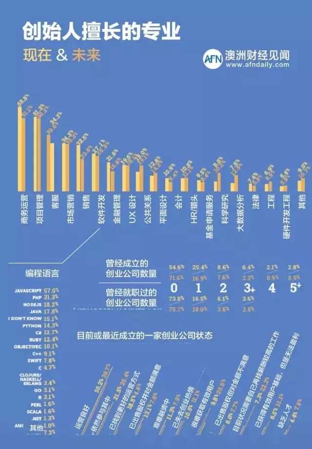 移民澳大利亚可以享受哪些福利,华人移民墨尔本靠什么生活