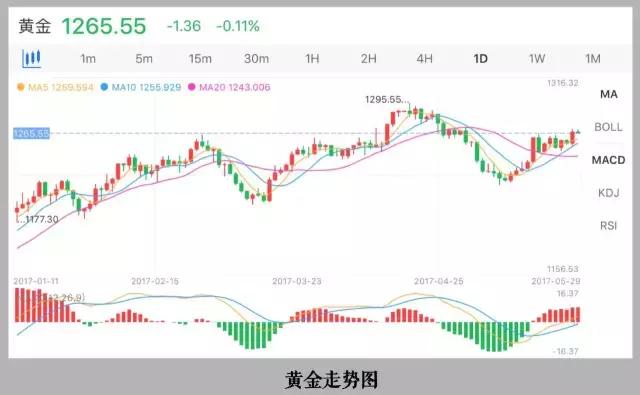 黄金是抗通胀的避险最佳选择,如何买黄金会赚钱