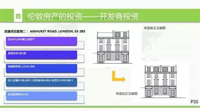 英国房地产形势,英国房地产现状