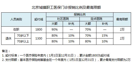 常见的25种重大疾病及治疗费用,重大疾病费用一览表