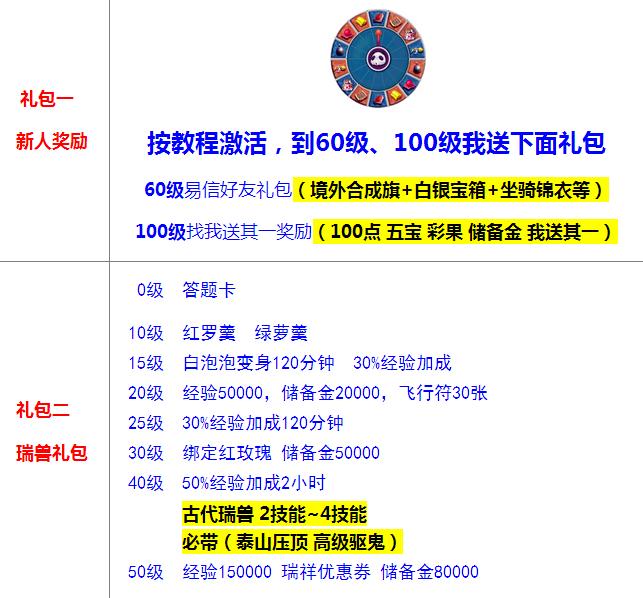 梦幻西游新区停70还是69,梦幻西游新区0到69升级最快方法