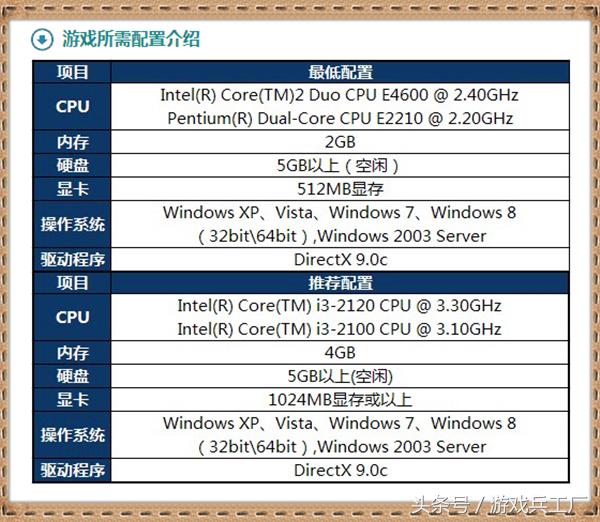 鑻遍泟鑱旂洘浜旀潃瓒呯闆嗛敠,鑻遍泟鑱旂洘鍥涙潃瓒呯