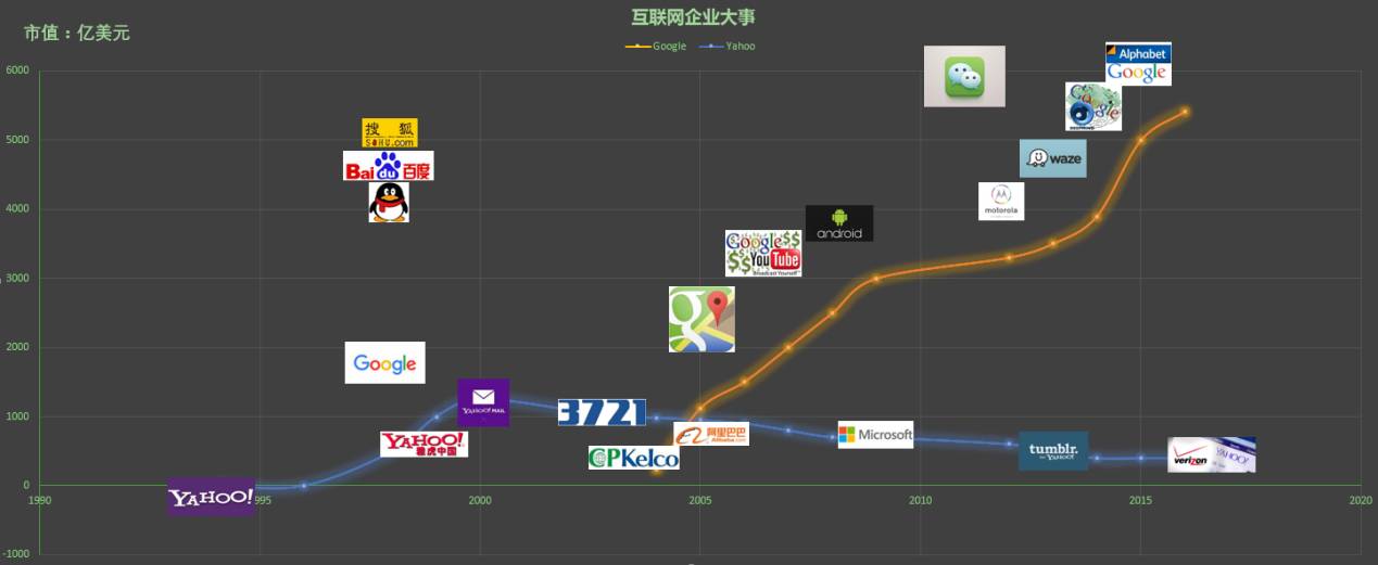 雅虎被收购了么,雅虎为何被收购