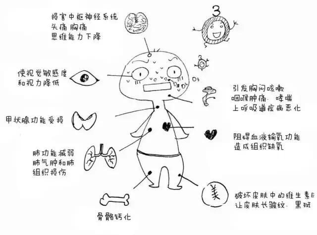 臭氧黄色预警限行吗,大气污染是靠限行就能解决的