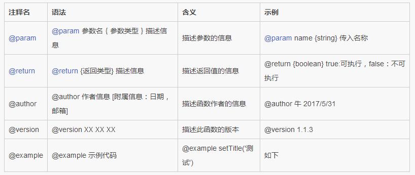 前端开发编码工具,web前端开发的编码原则