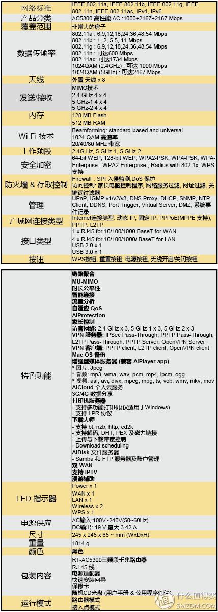 华硕路由器rt-ac5300测评,华硕路由器ac5300测评