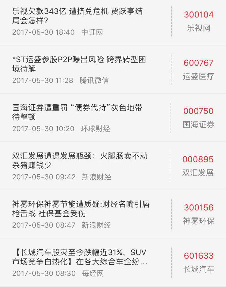 5月31日下跌抢先知