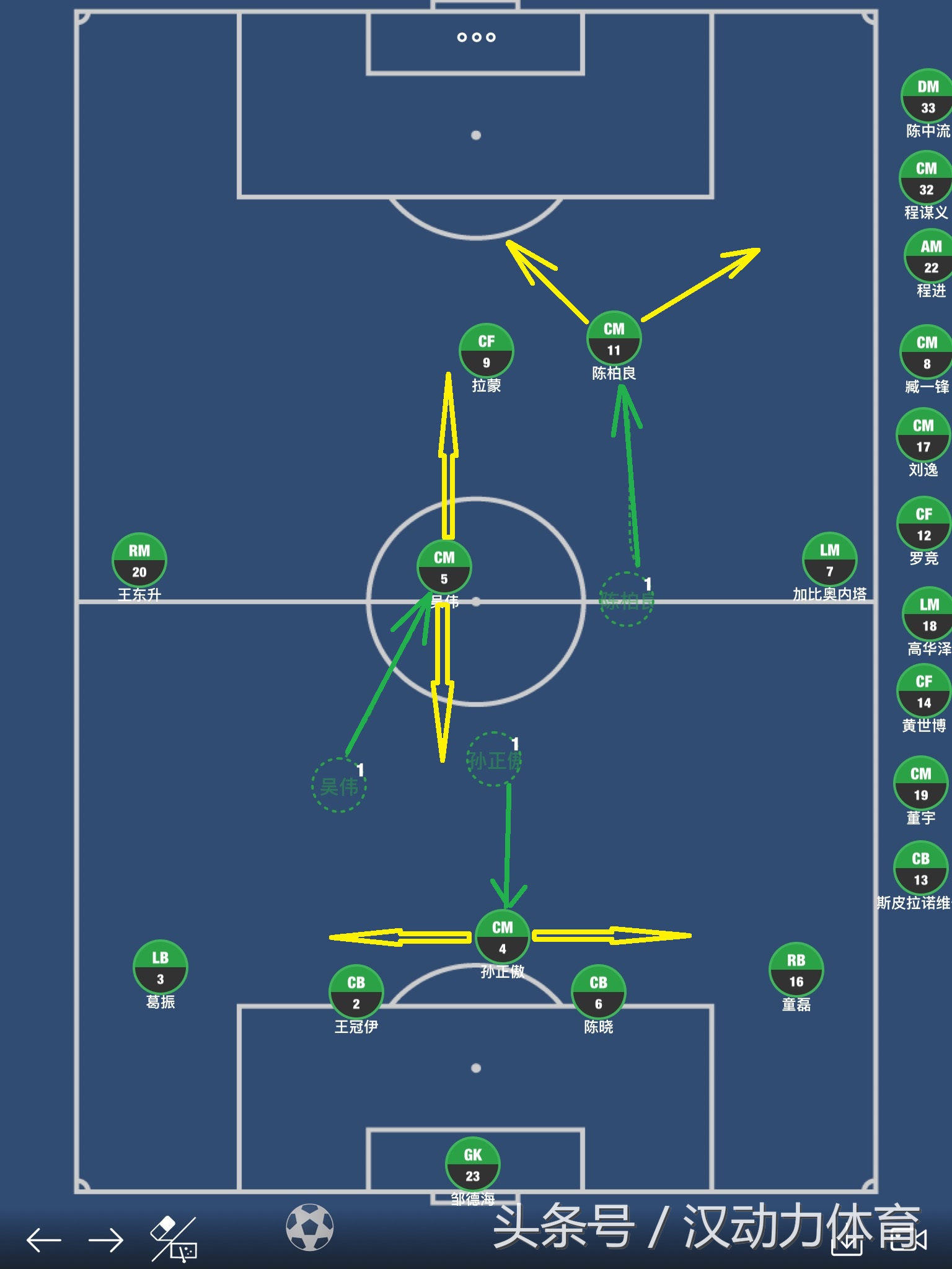 为师来了｜11轮比赛五个阵型！你不下课谁下课