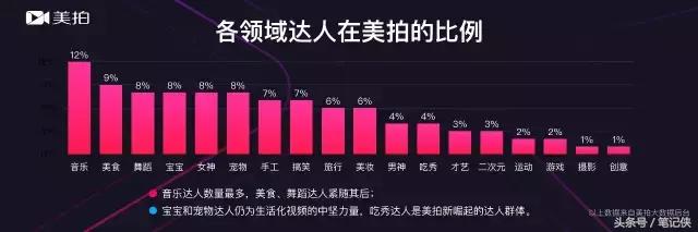 短视频背后的五大逻辑是什么样的,短视频的定义和发展趋势