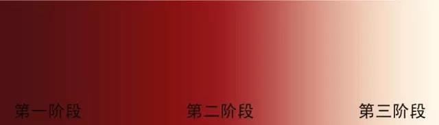 孕期必买和不必买的,所有孕妇都得买吸奶器吗