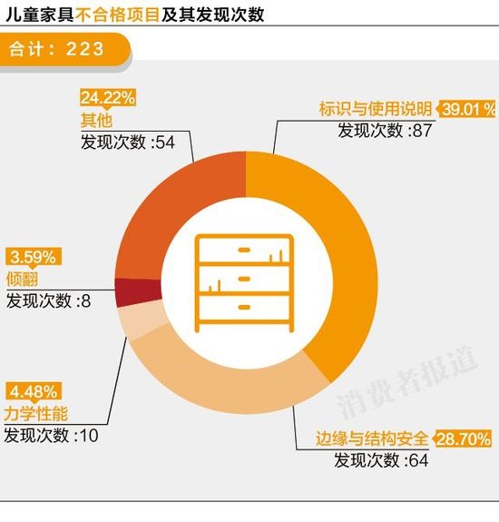 315曝光不合格儿童产品有哪些,315曝光的有质量问题的儿童产品