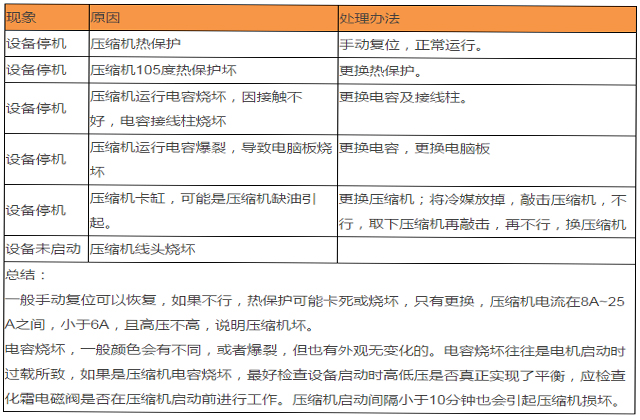 格力空气能热泵故障排除视频,美的空气能热泵故障解决方法