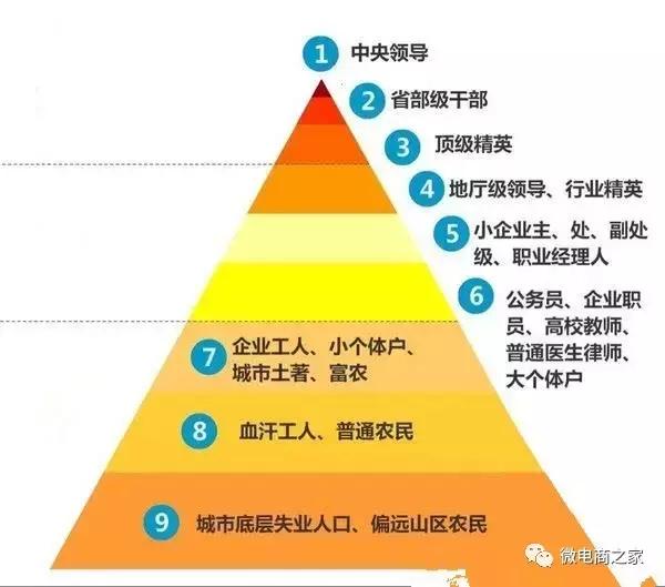 微商从哪推广引流,微商高手每天是怎么做推广引流的