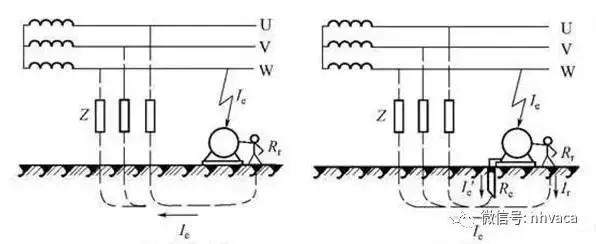 家里怎么接地线,接地线全过程