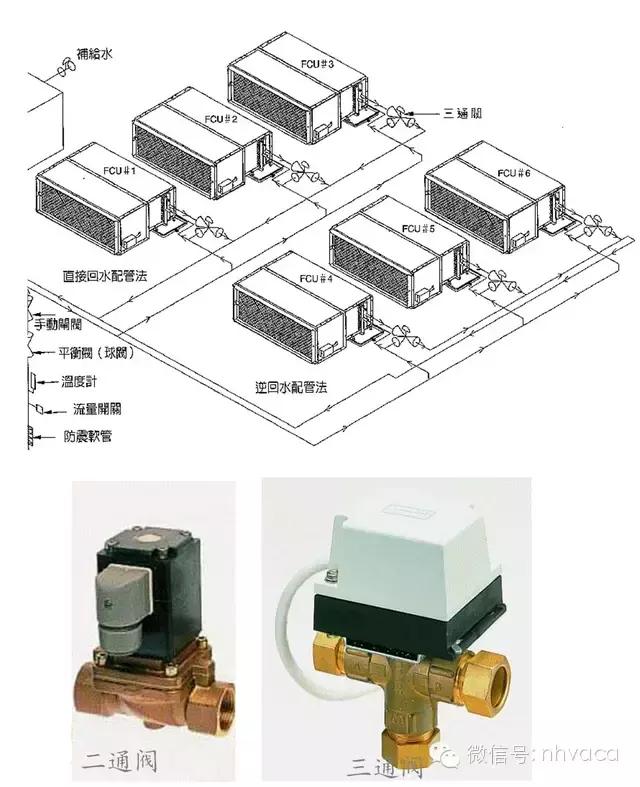 全面详解空调水系统及其设计