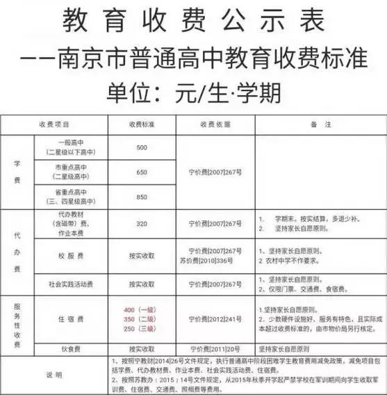 在南京养个小孩要花多少钱？一个不小心一套房就没了！
