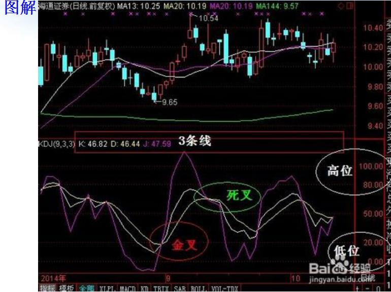 史上最厉害的十大高手,十大高手实盘记录