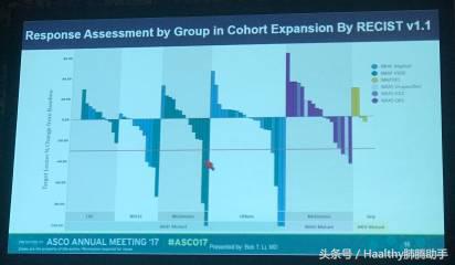 asco最后结果,asco治疗肿瘤