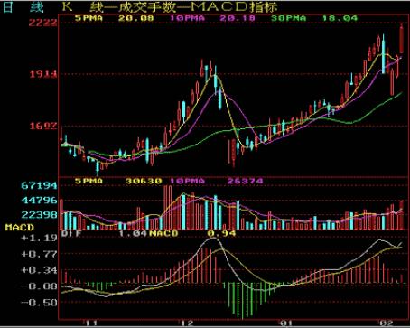 史上最厉害的十大高手,十大高手实盘记录
