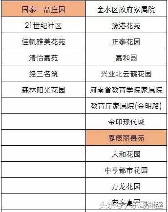“郑州北三环黄金走廊”：能否托起郑州北部腾飞的红太阳？