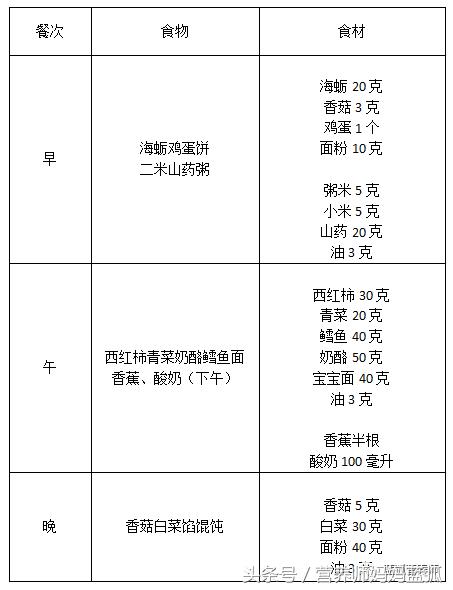 学生12岁到15岁一周营养食谱,一岁多一点的宝宝食谱