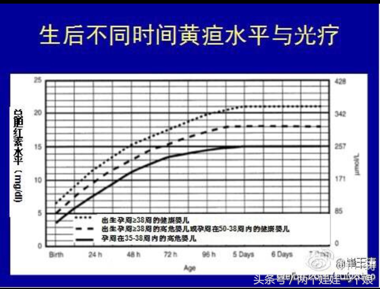 黄疸怎么快速降下来崔玉涛,崔玉涛谈新生儿溶血黄疸