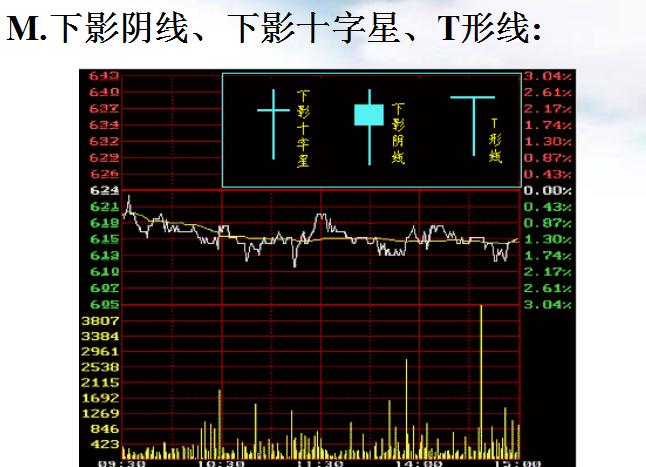 史上最厉害的十大高手,十大高手实盘记录