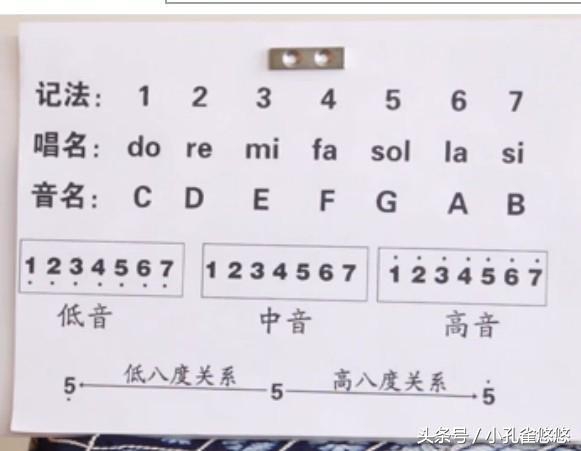 葫芦丝低音1234567,葫芦丝1234567中音练习