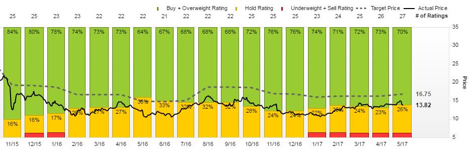 增速下降的原因,增速不及预期尽显颓势