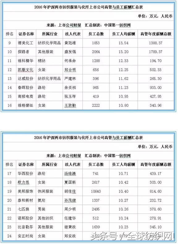 为什么好多人说纺织工作挣钱,纺织服装企业年薪