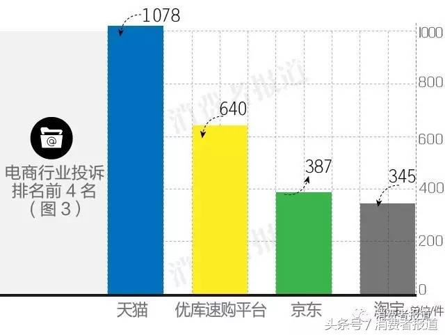 被骗900块投诉商家12315,举报消费者损失3千万