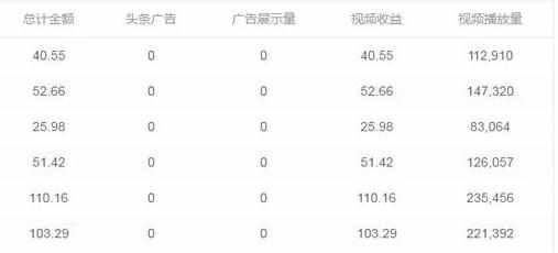 详细讲解*今条头日**平台账号转正条件、开通收益的规则和技巧