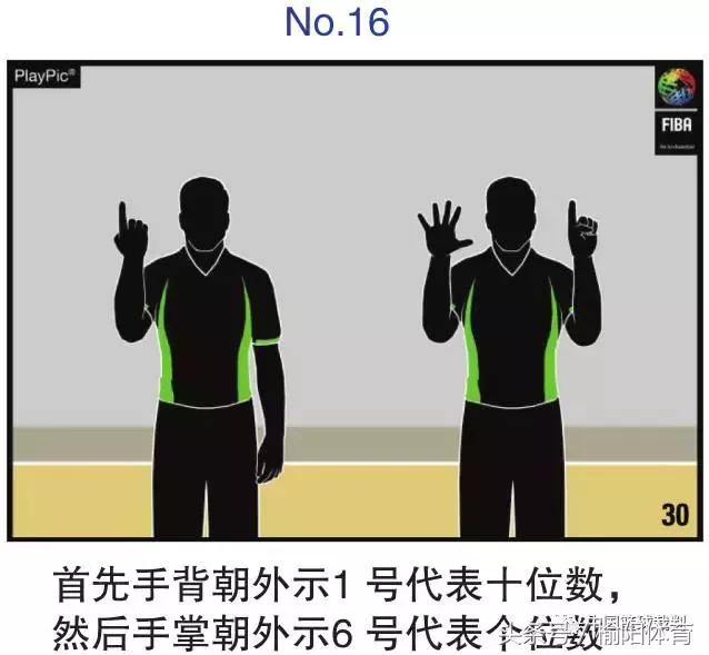 篮球规则和裁判手势,拳击裁判员手势和口令