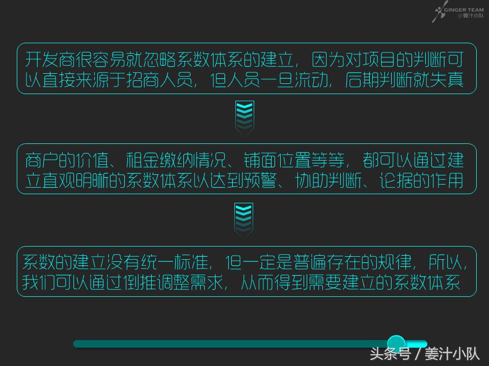 商业招商注意哪些问题,商业投资你需要知道的5点