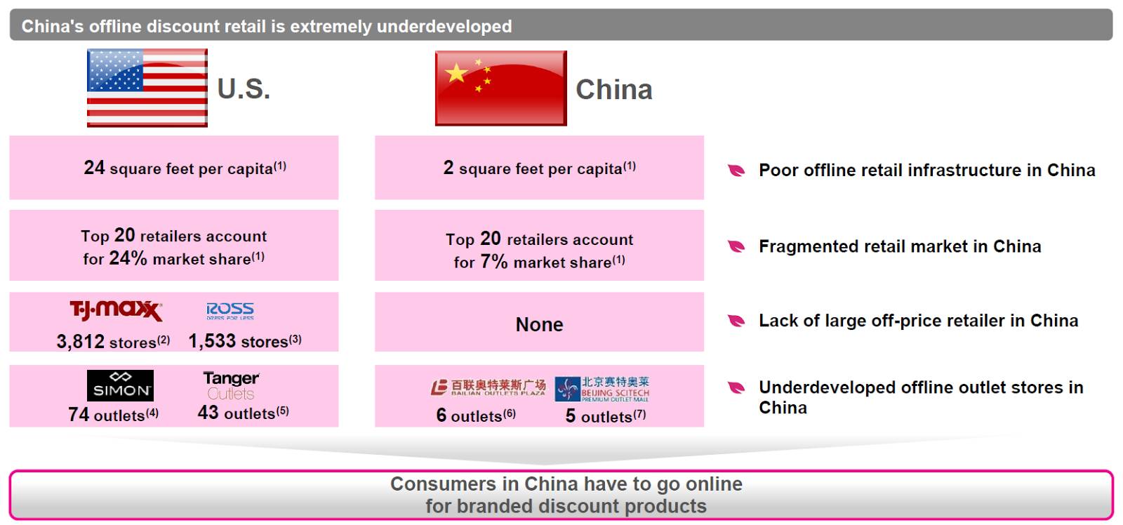 唯品会快吗,唯品会销量暴增