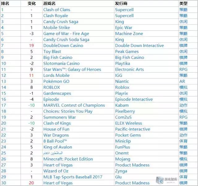国外营销套路,外国营销怎么自己搞