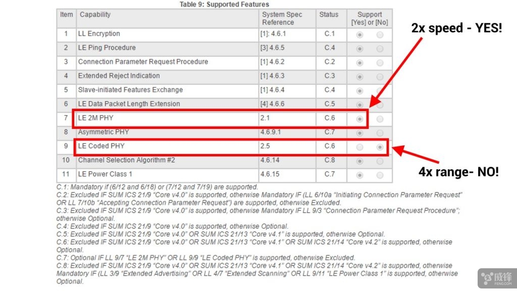 知道时喜！了解后悲！不敢信GalaxyS8蓝牙5竟有内幕