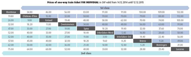 第一次去欧洲旅游指南,初次欧洲旅游攻略