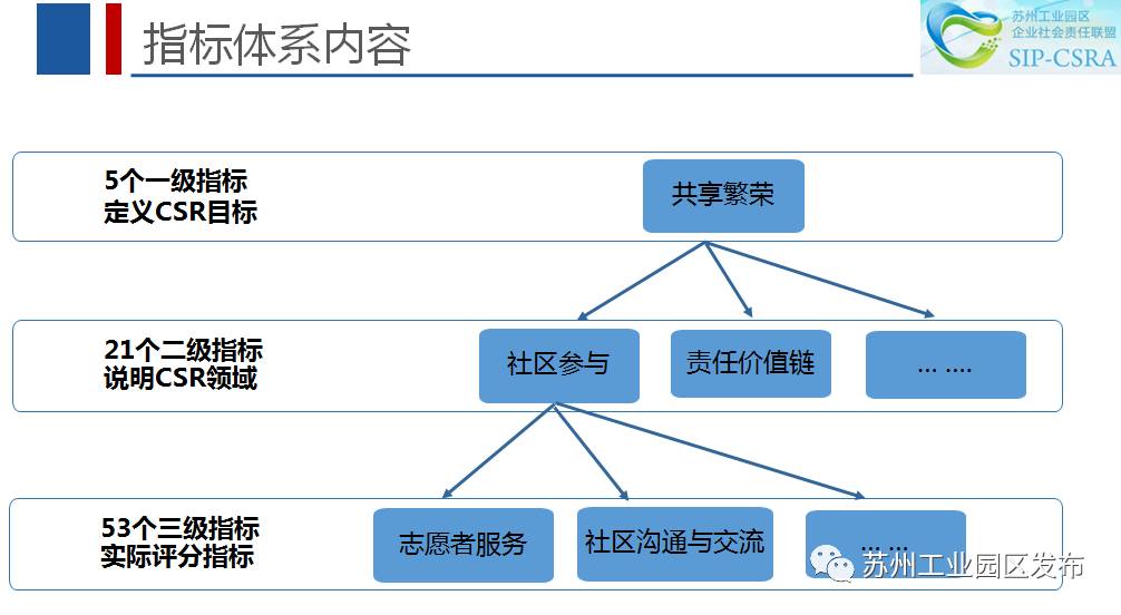 全国首个！园区铆足劲做的这件事今天评审验收！只要攒人品就能……