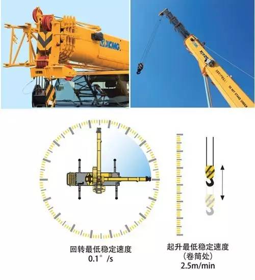 徐工xct55l5起重机,徐工xct25l5吊车几年回本