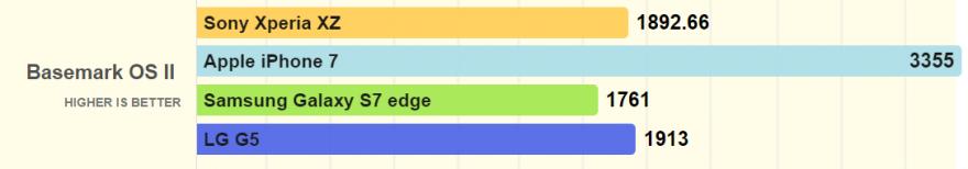 索尼xperia1ii跟1iii的区别,小内存nas
