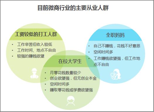 传销式微商这么坑，当妈的、打工的为何奋不顾身？
