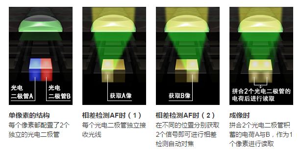 三星galaxys7和小米6,三星galaxys8对比s7