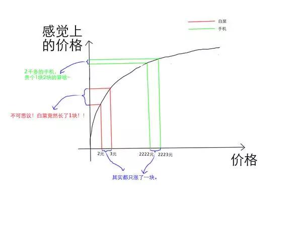 买菜斤斤计较背后却是个狠人,买菜都斤斤计较的人没出息