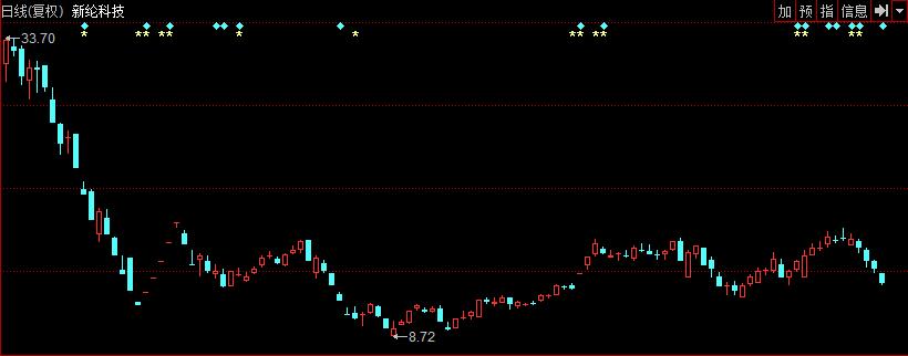 新纶新材连续四年亏损会被st吗,新纶科技股票拉升