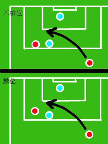 足球小常识30字小学生,儿童足球小常识100篇