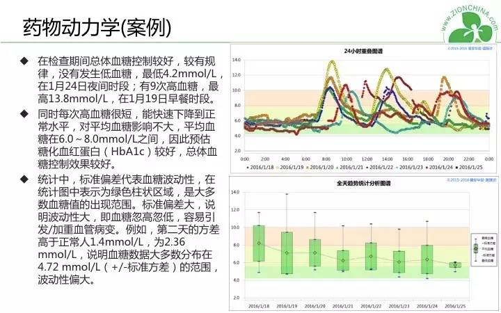 三个月，糖化从7.6降到了6.4！