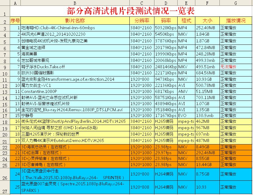 芝杜z1000pro和开博尔q10哪个好,开博尔8k评测