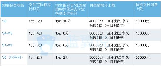 收藏贴纸怎么使用,怎么用最少的钱玩转信用卡