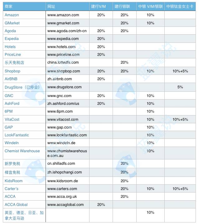收藏贴纸怎么使用,怎么用最少的钱玩转信用卡